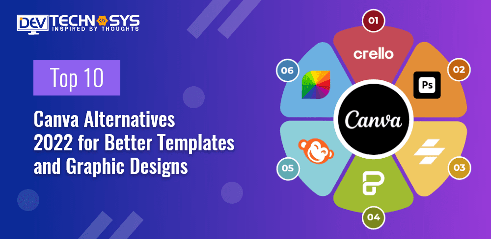 Top 10 Canva Alternatives 2026 for Better Templates and Graphic Designs!