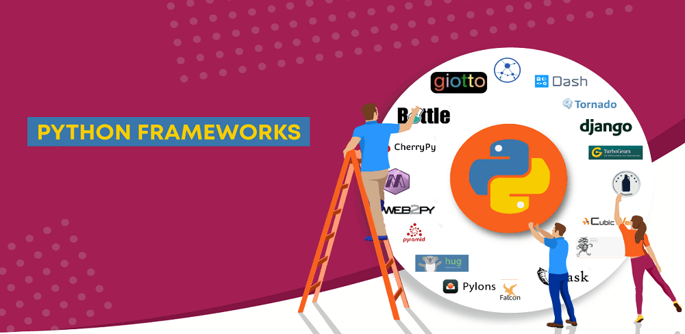 Fastest Frameworks for Python App development- Dev Technosys