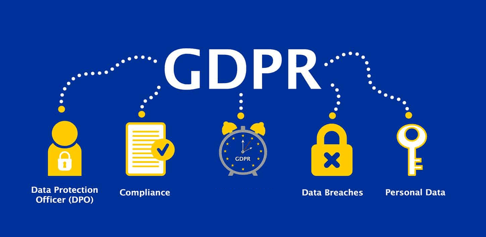 GDPR: Everything You Need To Know About GDPR And How It Impacts Your Business