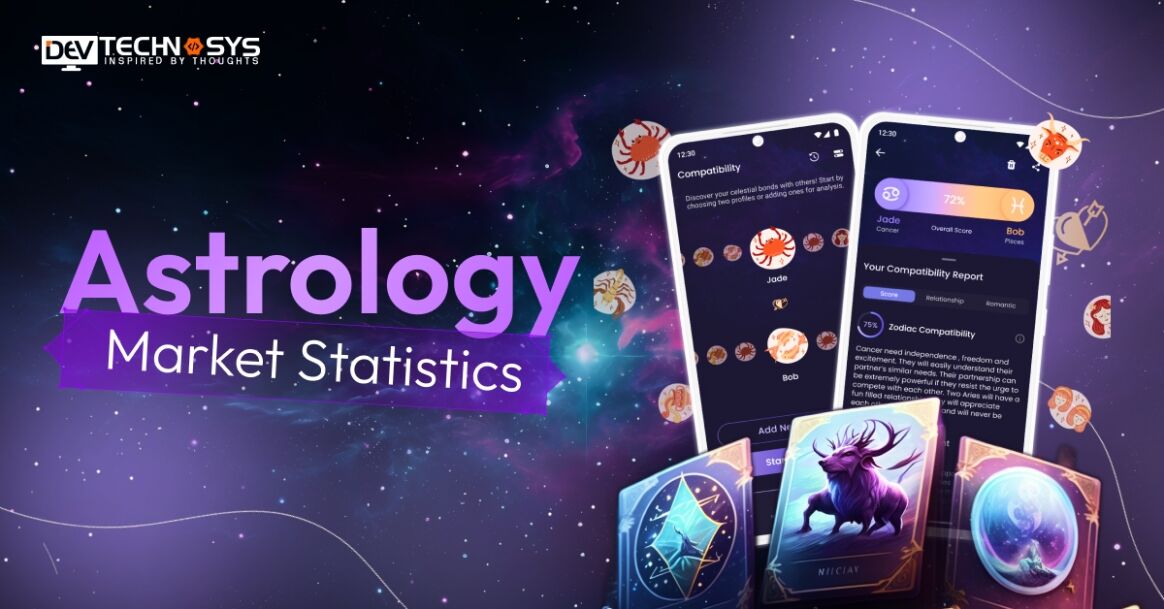 Astrology Market Statistics: Exploring the Rising Influence of Celestial Trends